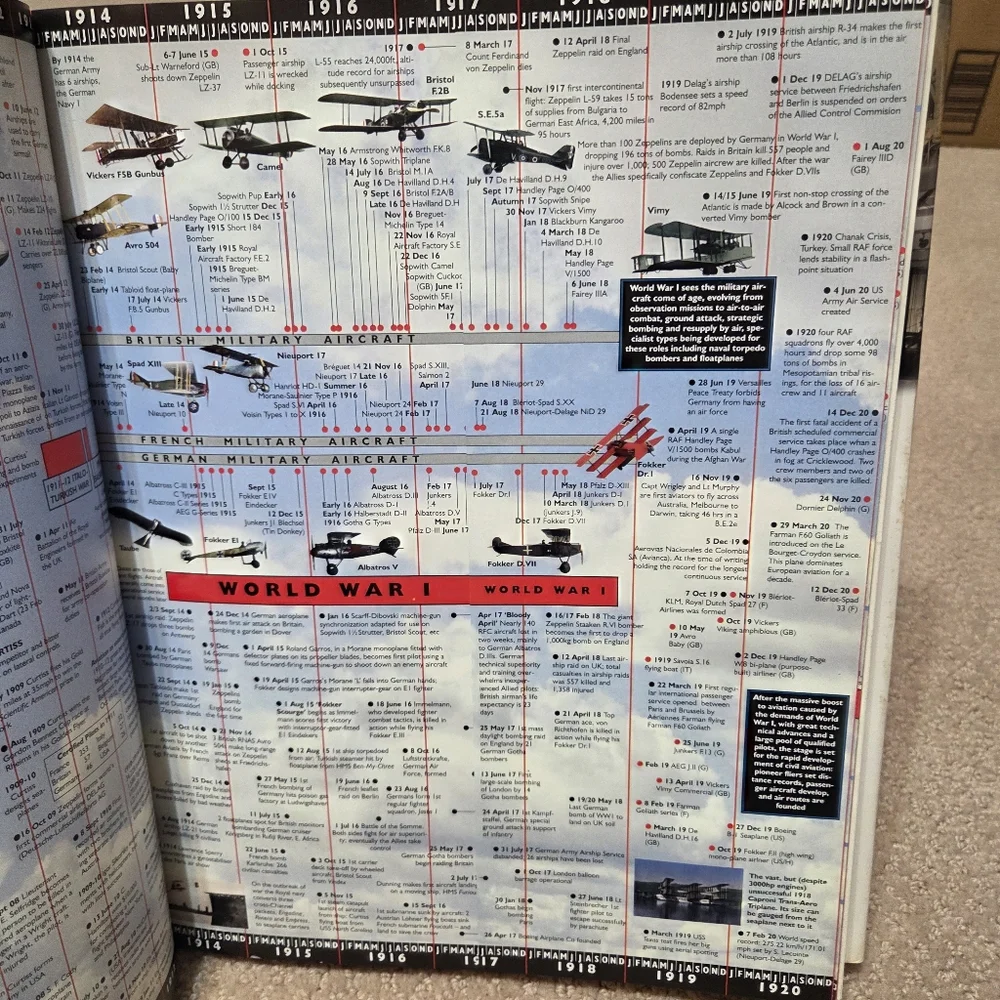 The Timechart History of‎ Aviation 2001 Lowe & B Hould Publishers